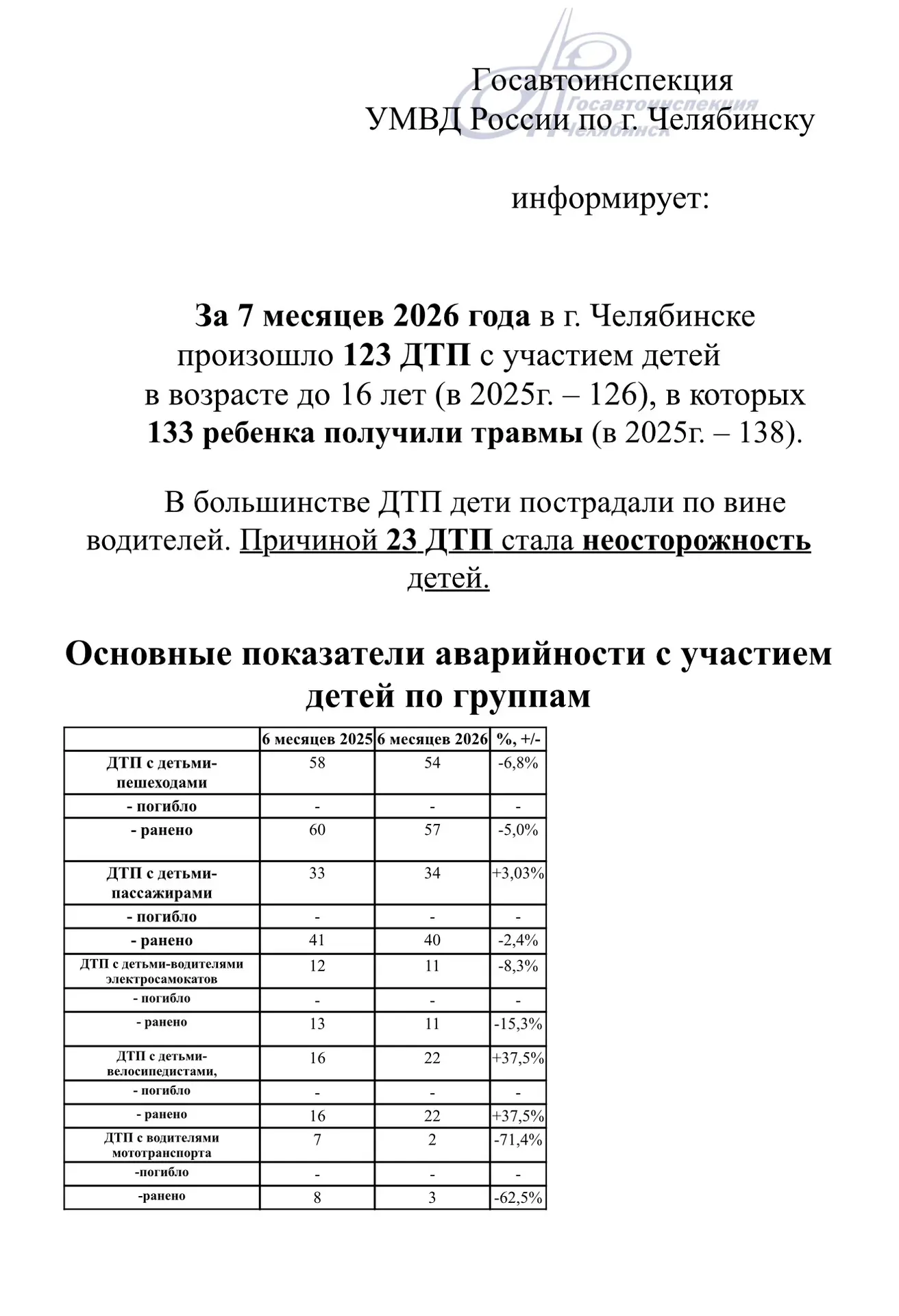 🚦 Безопасность детей на дороге — наша общая ответственность!🚦