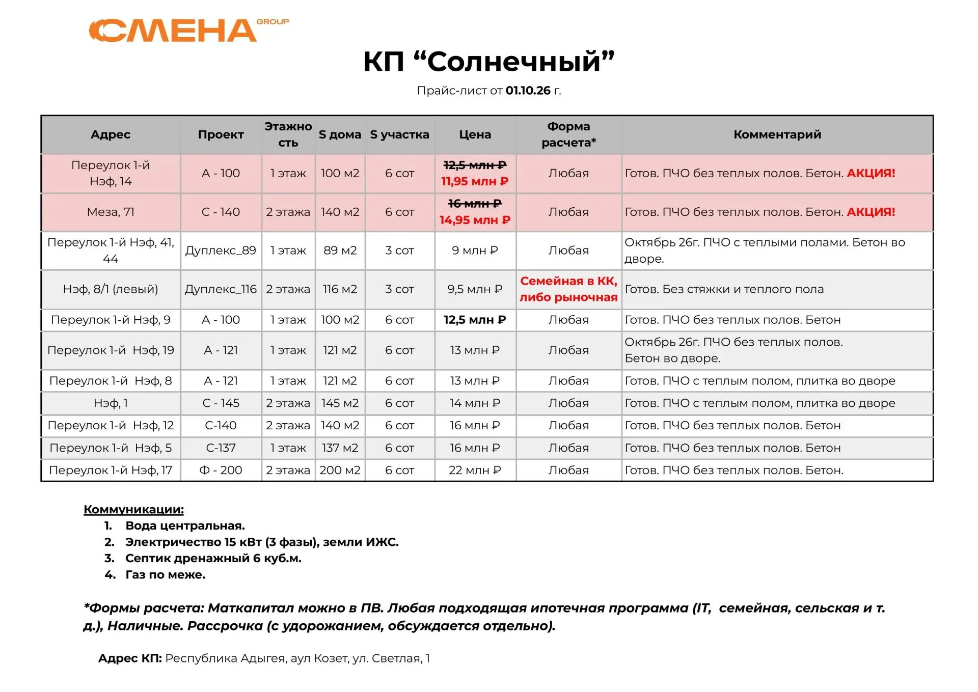 Актуальная стоимость домов в коттеджных поселках🏠