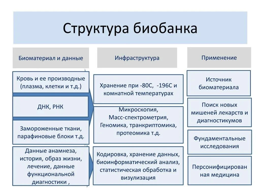 СНИЗИТЬ РИСК СЕРДЕЧНОГО ПРИСТУПА НА ТРЕТЬ