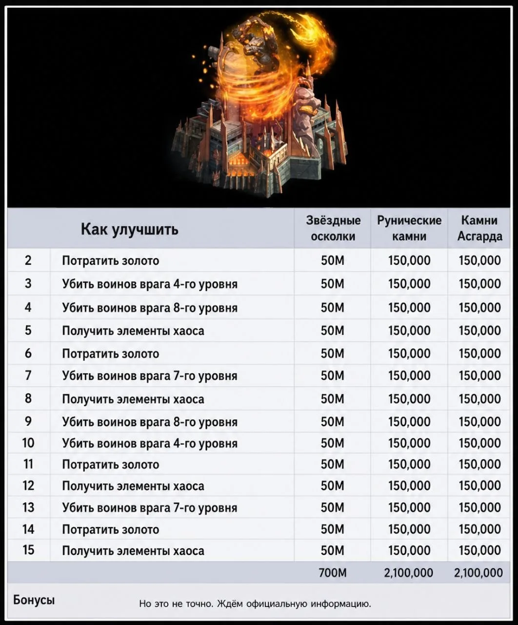 🔥 НОВЫЙ ГАРД — ЯРОСТЬ ФЕНРИРА 🔥