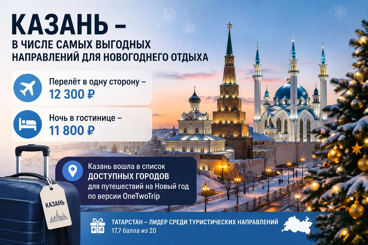 🎄 Казань вошла в число самых выгодных направлений для новогоднего отдыха