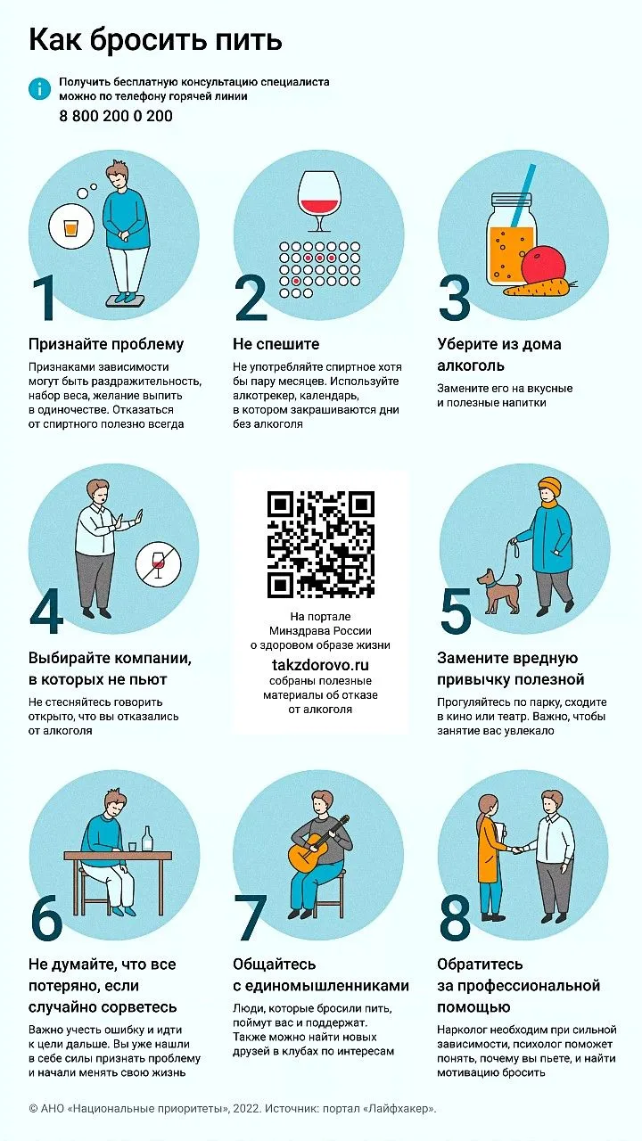✅ ТОП советов, чтобы отказаться от алкоголя и укрепить мотивацию к трезвой жизни!