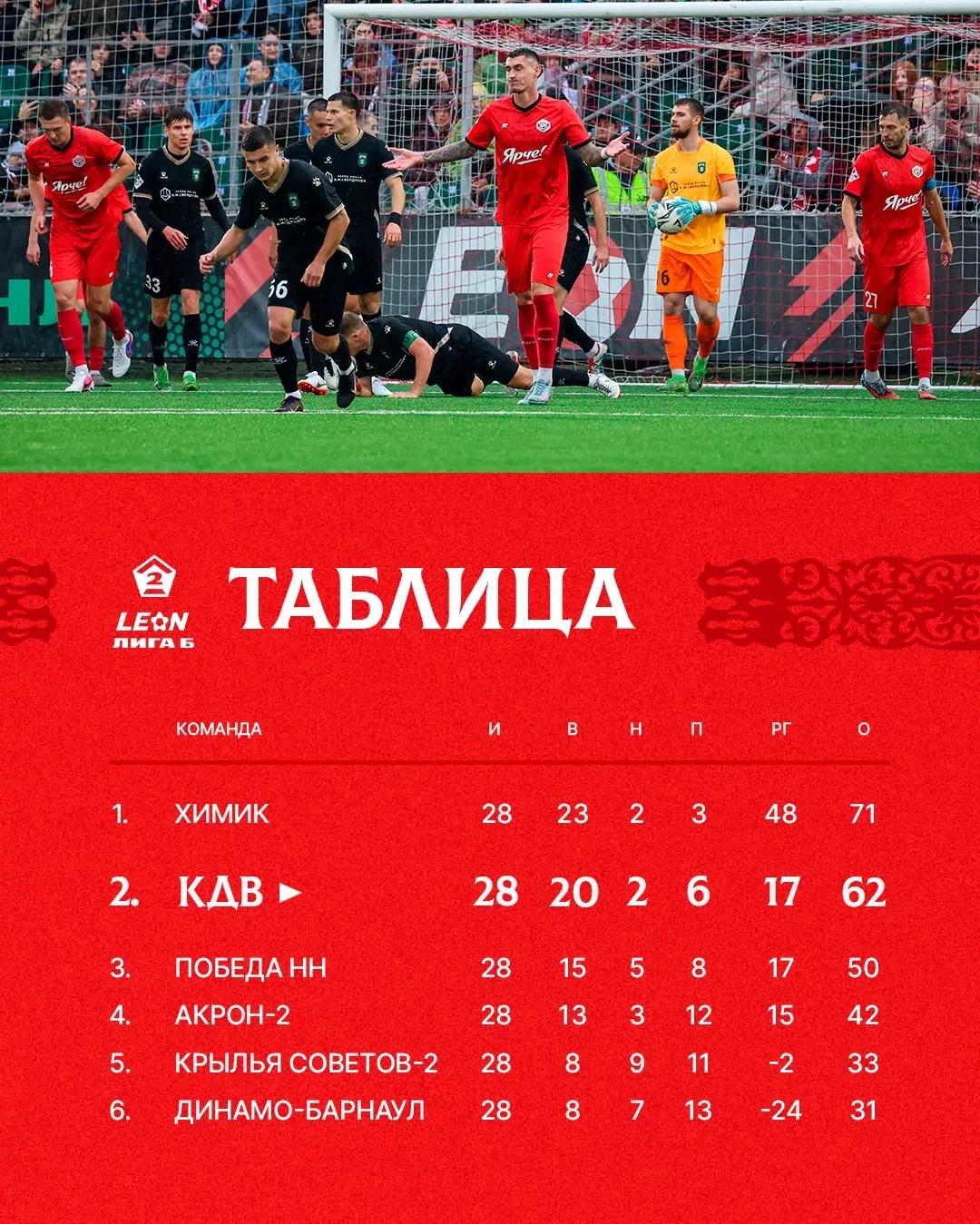 4 тура до финиша турнира 🫡