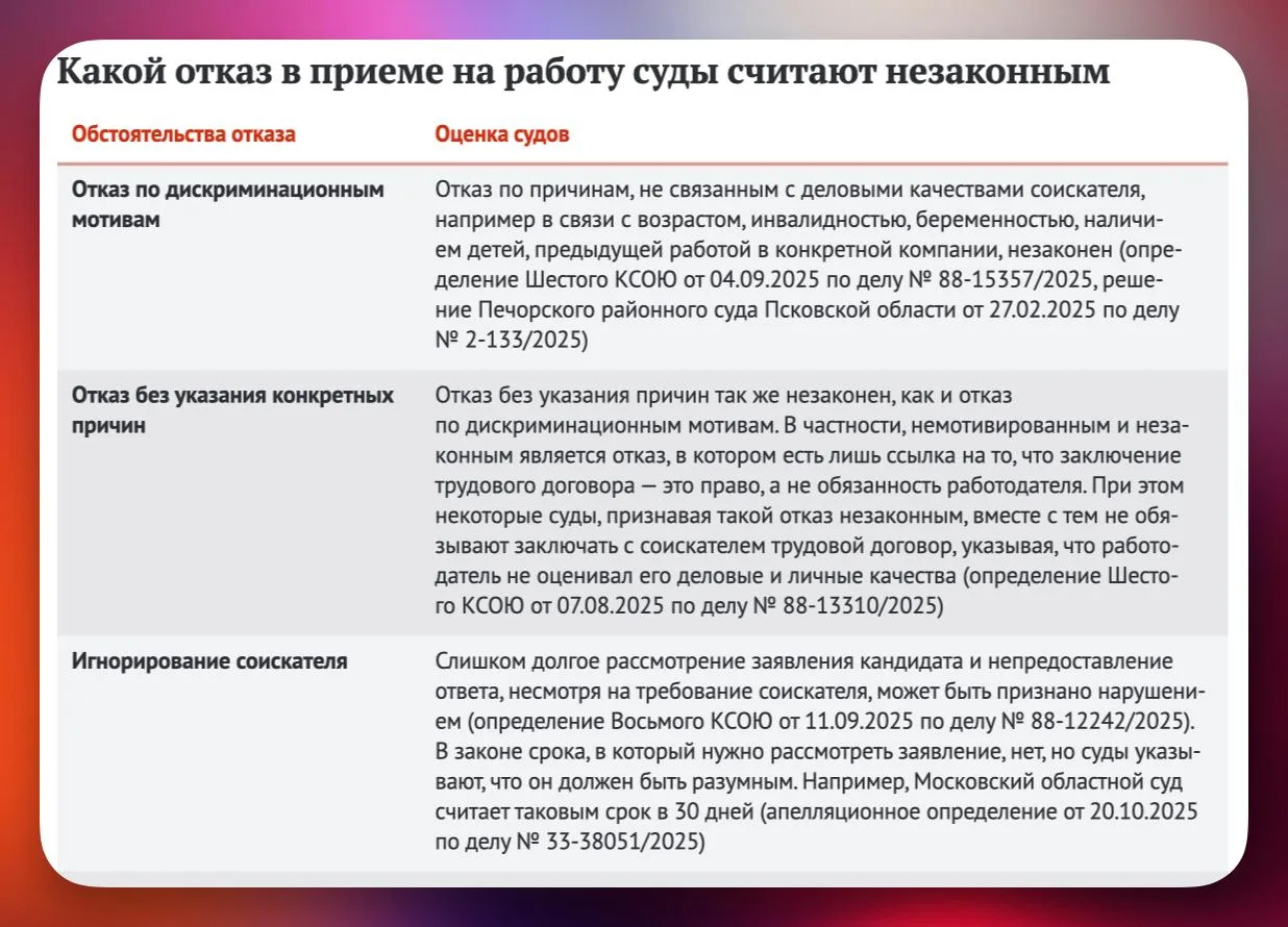 ⚖️ Как складывается судебная практика после выводов ВС о возможности обязать работодателя принять со