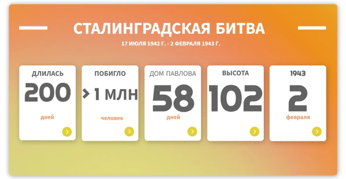2 февраля - День разгрома советскими войсками  немецко-фашистских войск в Сталинградской битве 🪖    