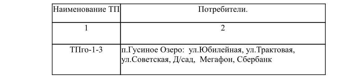 📣 Возможно отключение