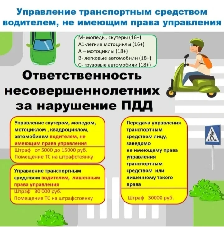 Сегодня в школе искусств проведена беседа на тему: "Ответственность несовершеннолетних за нарушение 