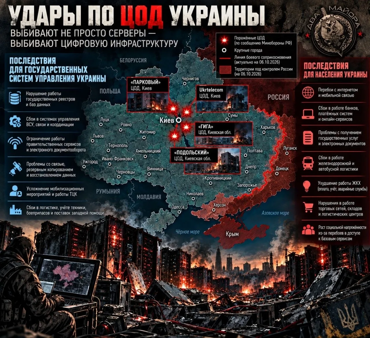 Удары по украинским ЦОД начинают давать уже не точечный, а системный эффект