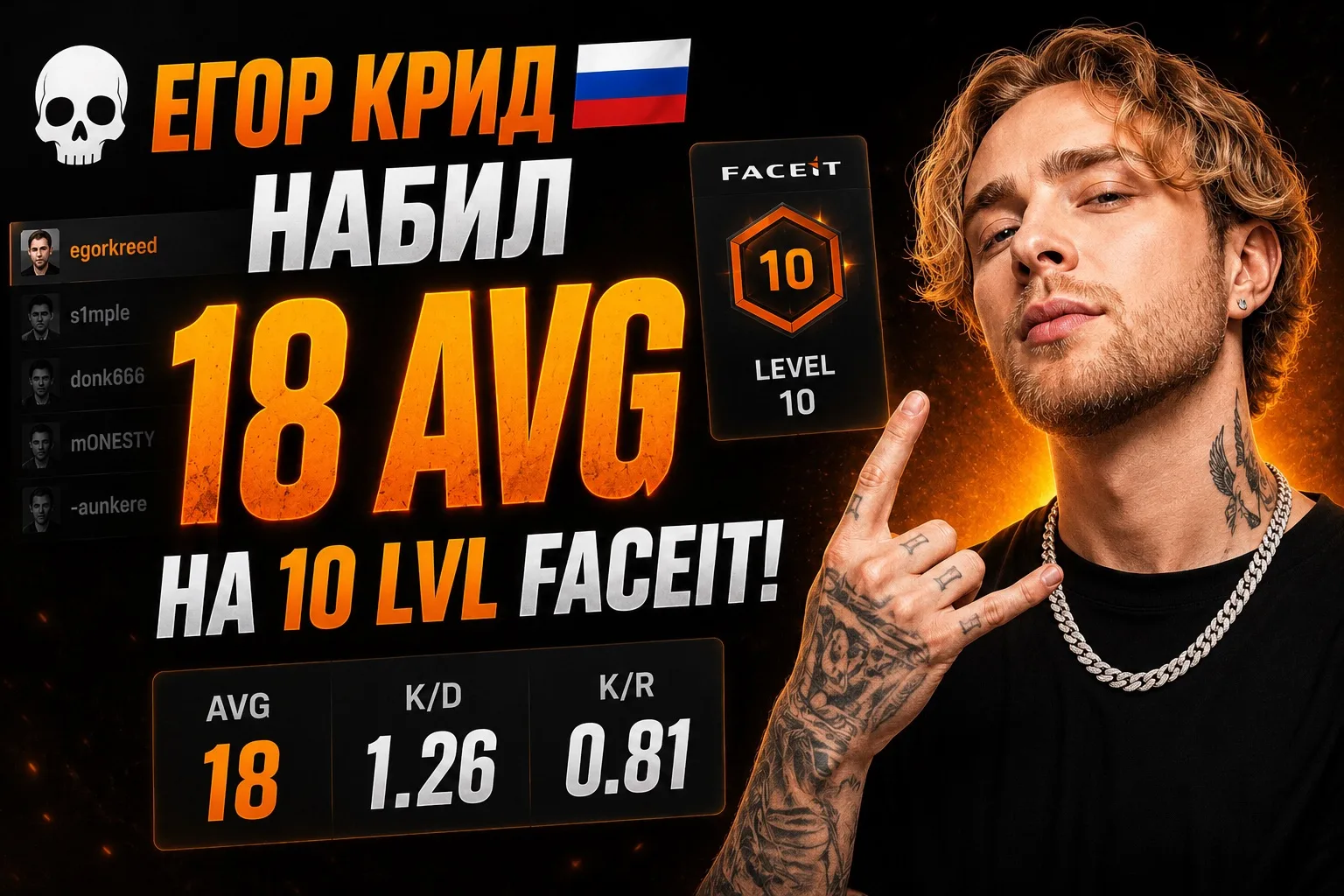 🔥 ЕГОР КРИД ЖЁСТКО РАЗНОСИТ НА FACEIT

Крид продолжает активно играть в CS2 и сейчас показывает сол