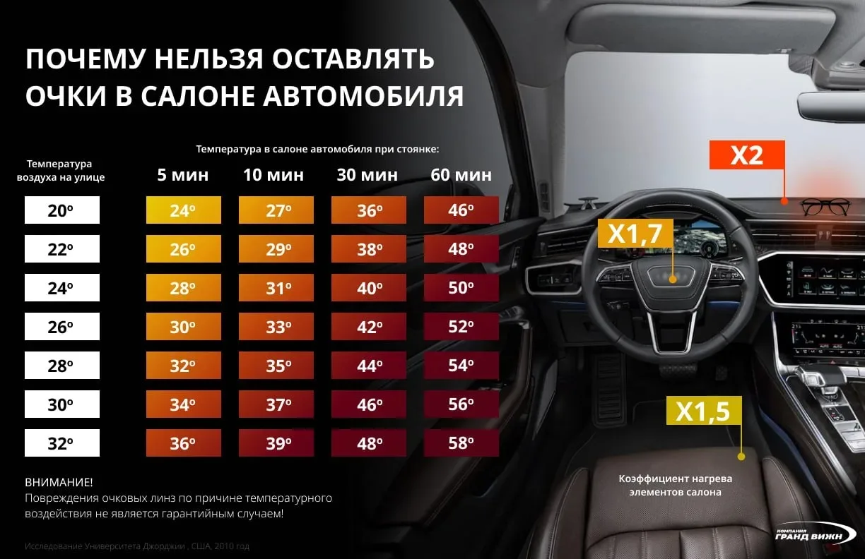 ☀️ В припаркованной машине на солнцепеке воздух раскаляется до +50...+70°C.