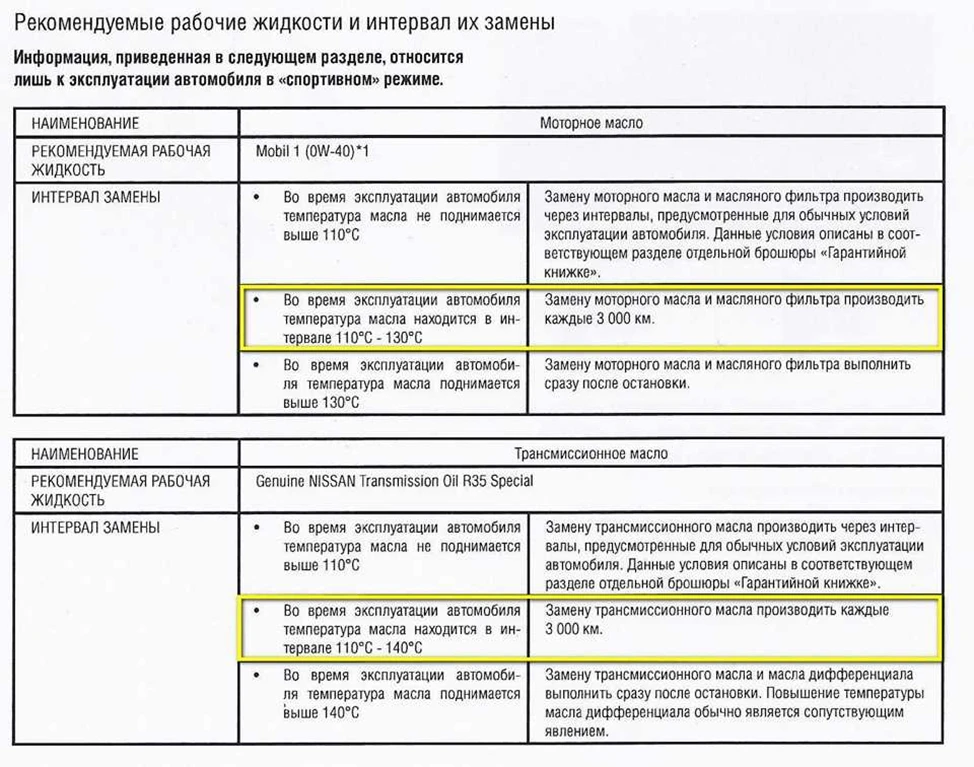 На фото — не общая рекомендация по ТО, а раздел при эксплуатации автомобиля в разных температурных р