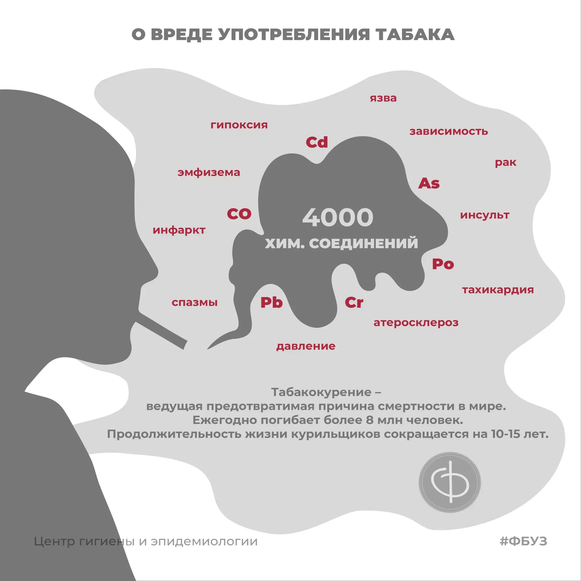 О вреде употребления табака: почему стоит бросить уже сегодня 🚭