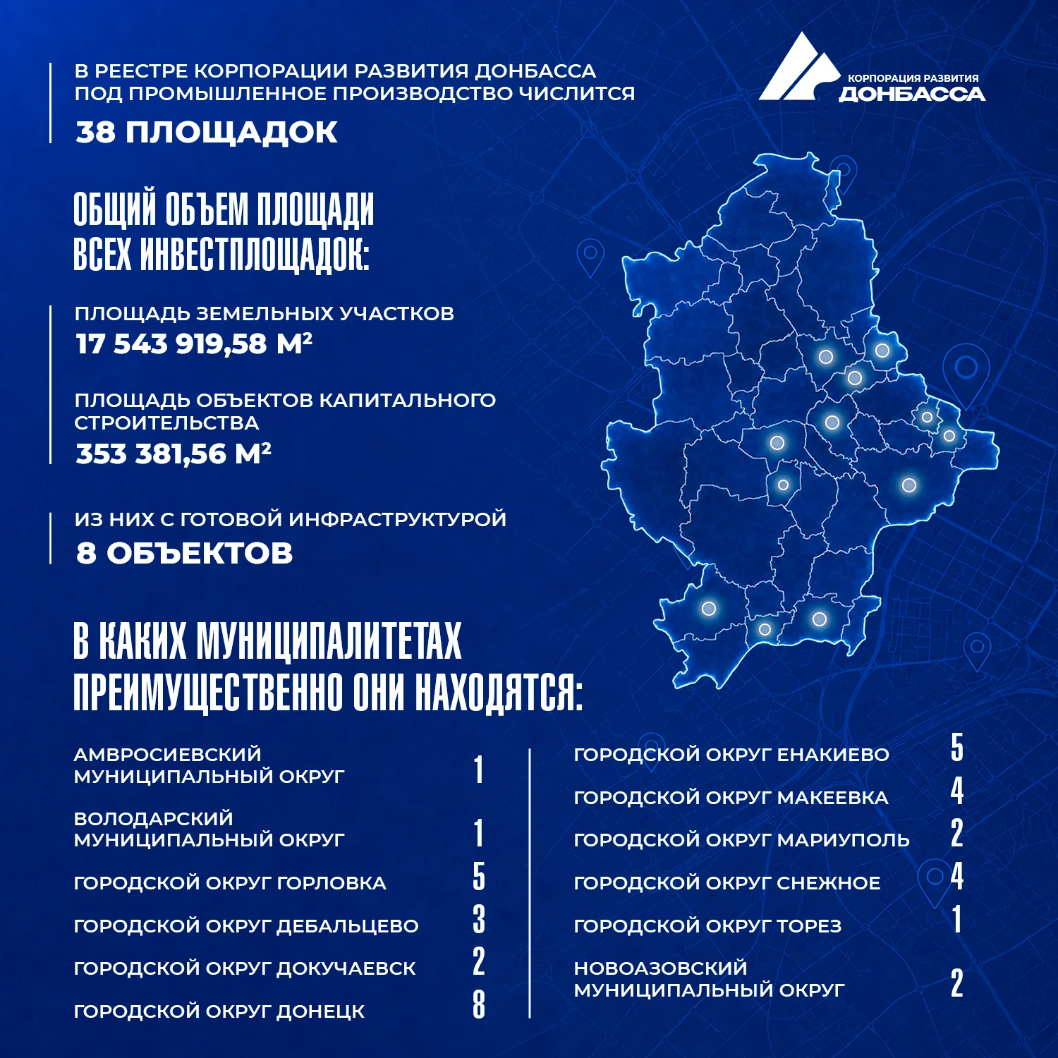 🏭 В Муниципалитетах ДНР представлены 38 площадок для развития промышленного производства