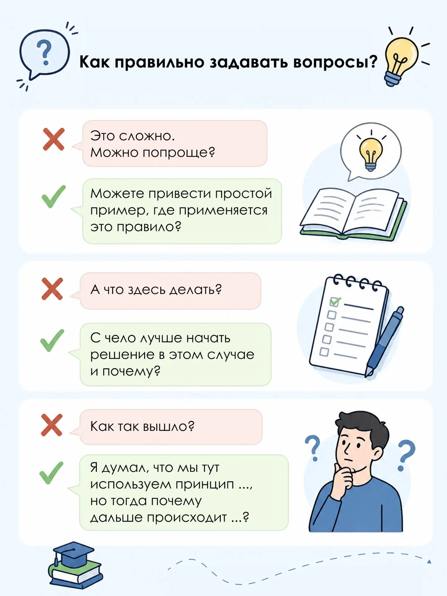 Искусство задавать вопросы🤔: почему это важнее, чем кажется.