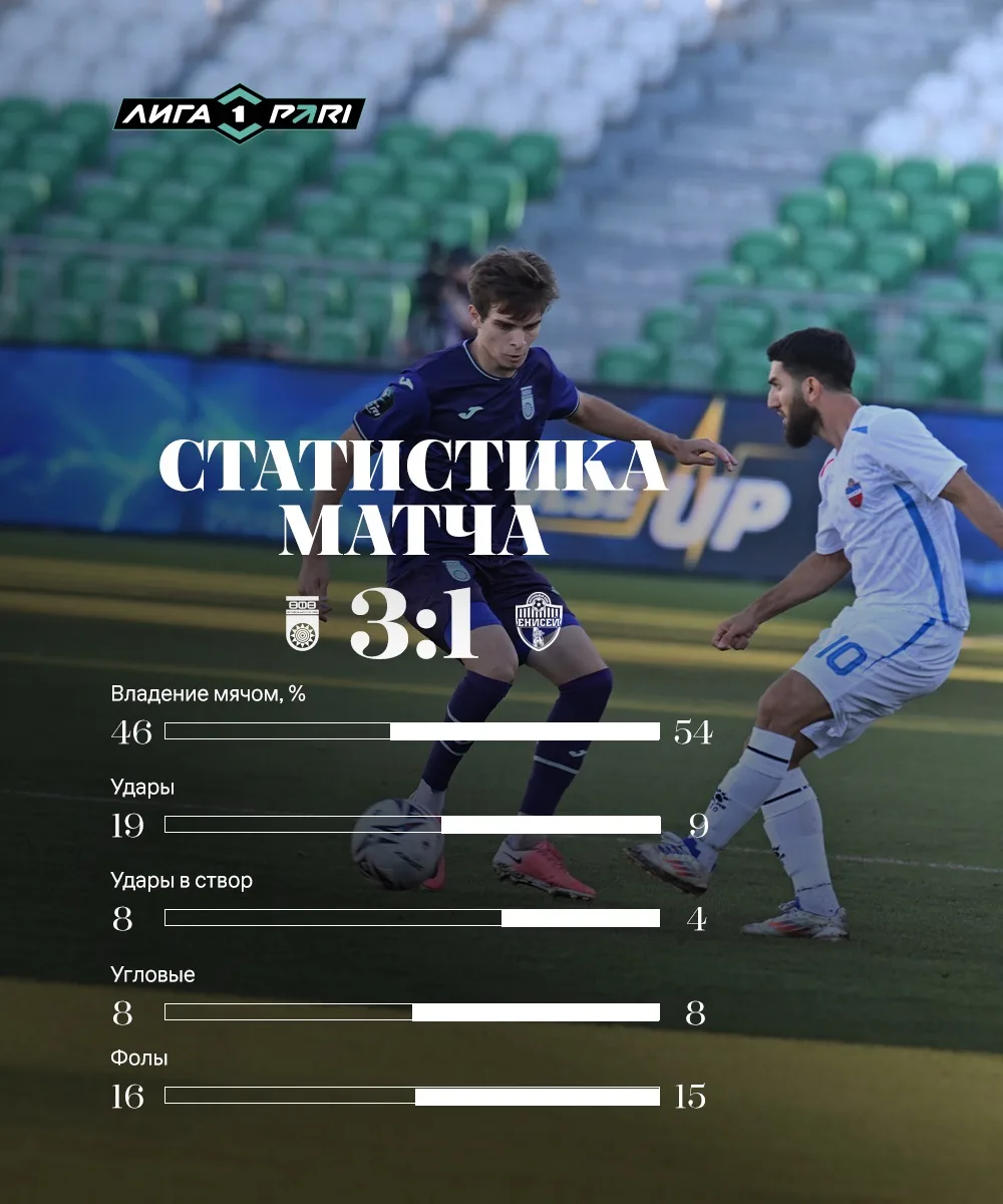 📊 Статистика прошедшего матча #УфаЕнисей