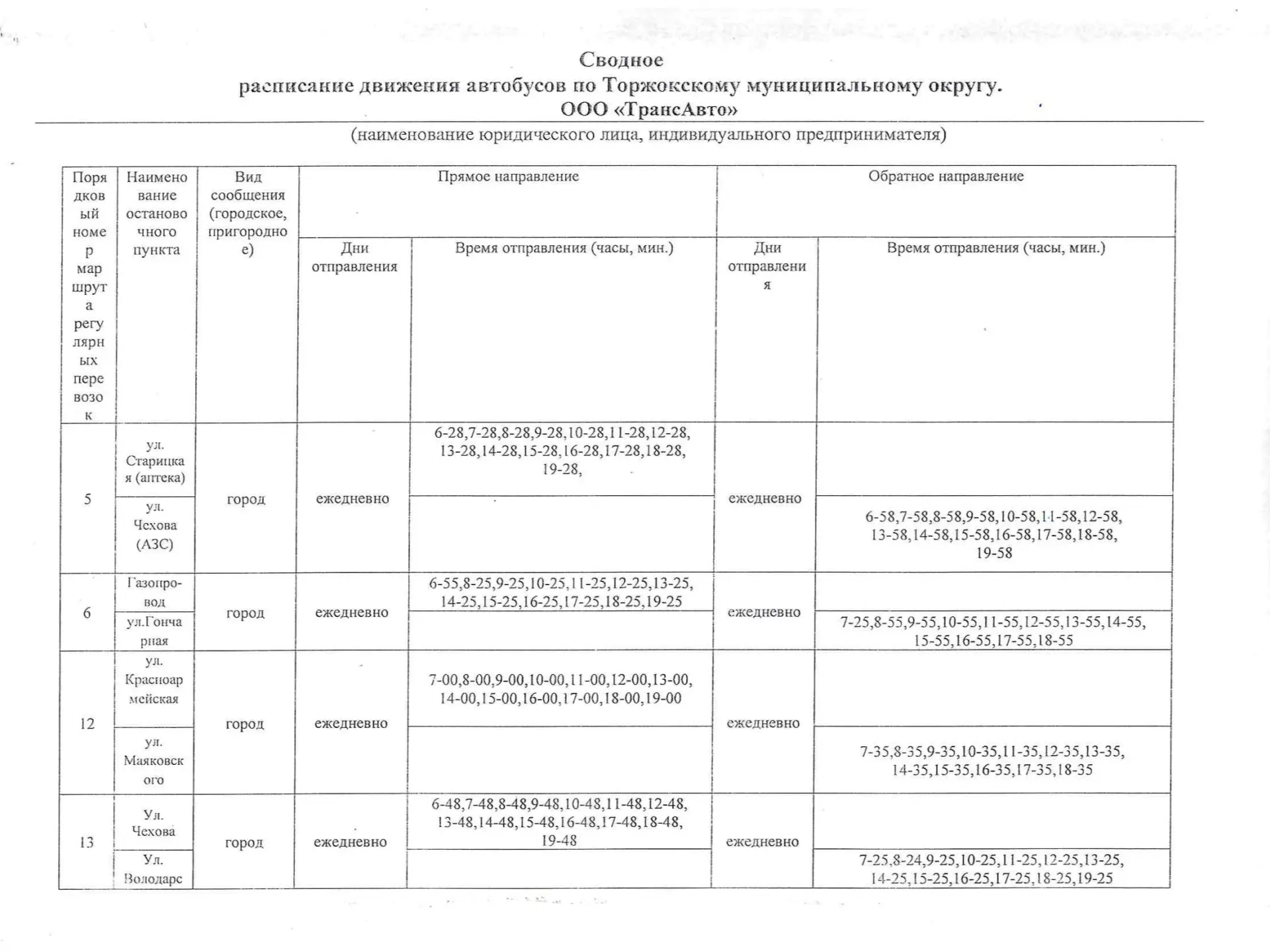 ❗️ Расписание автобусов, осуществляющих движение по Торжокскому МО

Источник: Администрация г. Торжк