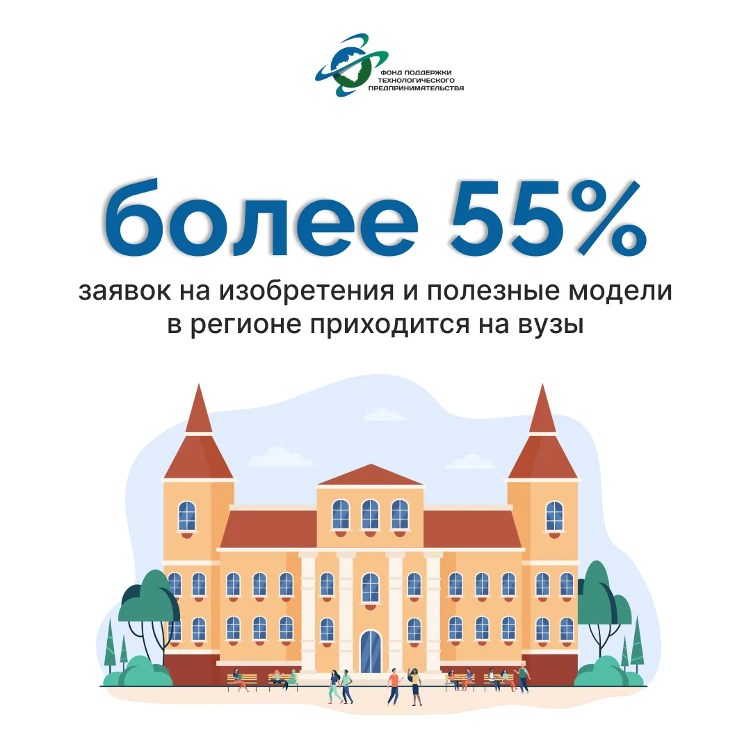 🫣 Студенты не могут создавать серьёзные технологии?