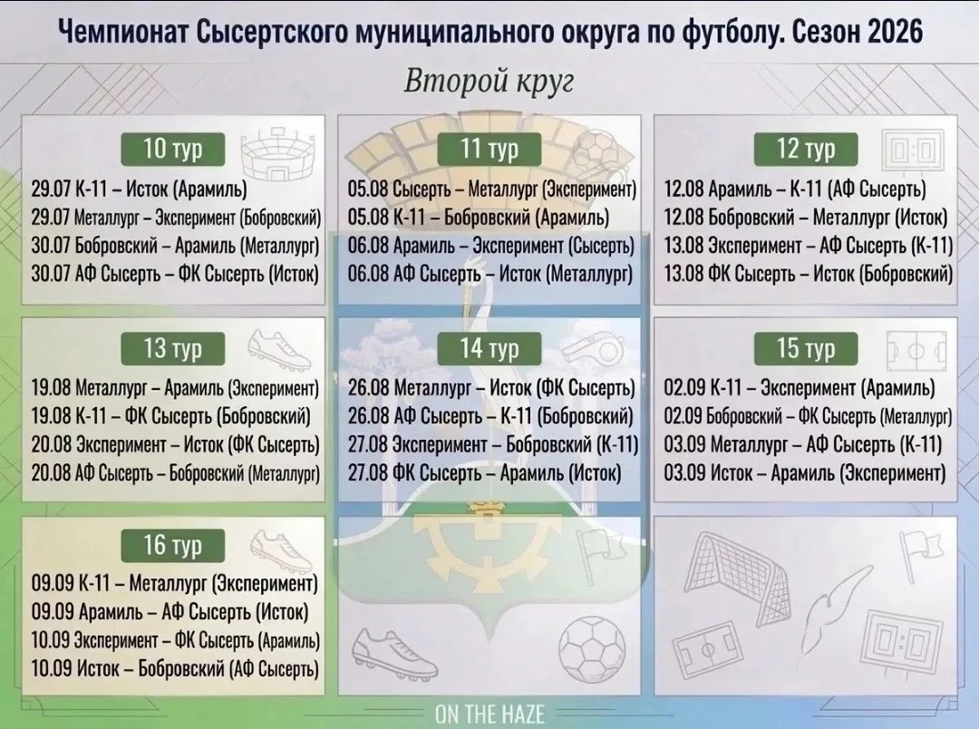 Стартовал второй круг чемпионата СГО по футболу. Поддержим «Арамиль»!

— Патриоты «ФК Арамиль»