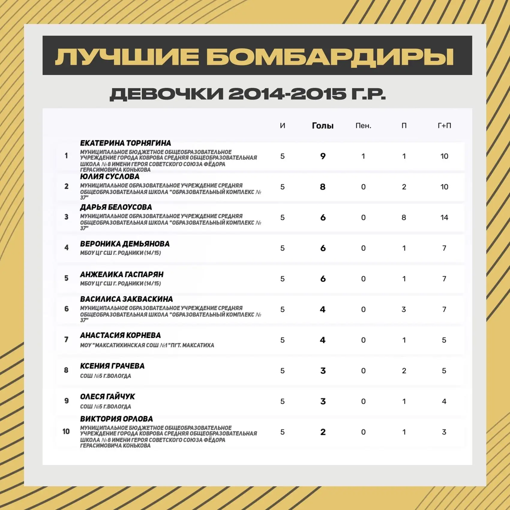 Наши «Искорки» завоевали серебро! 🥈🏆  ✨ Подведены итоги межрегионального этапа Всероссийских соревно