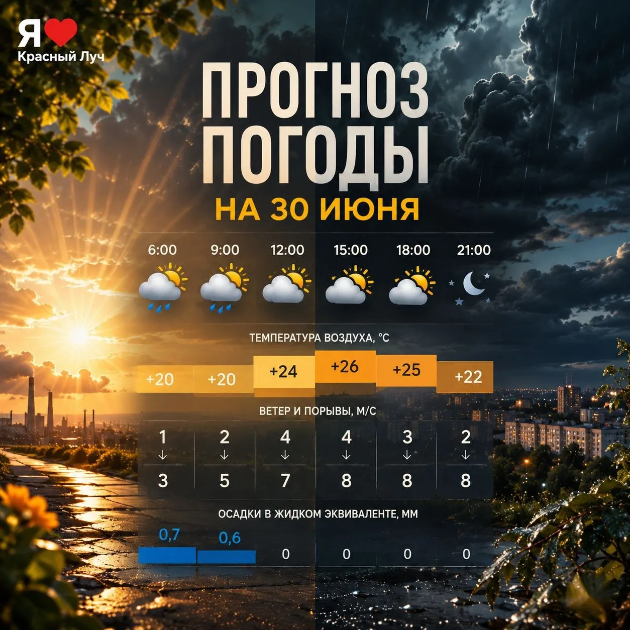 🌤 Погода в Красном Луче на 30 июня