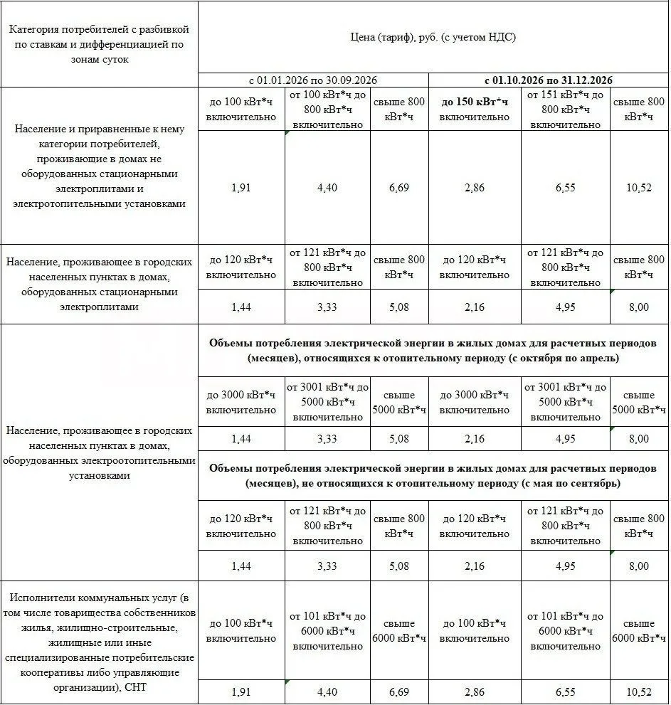 ⚡️ С 1 октября в ЛНР действуют новые тарифы на электроэнергию