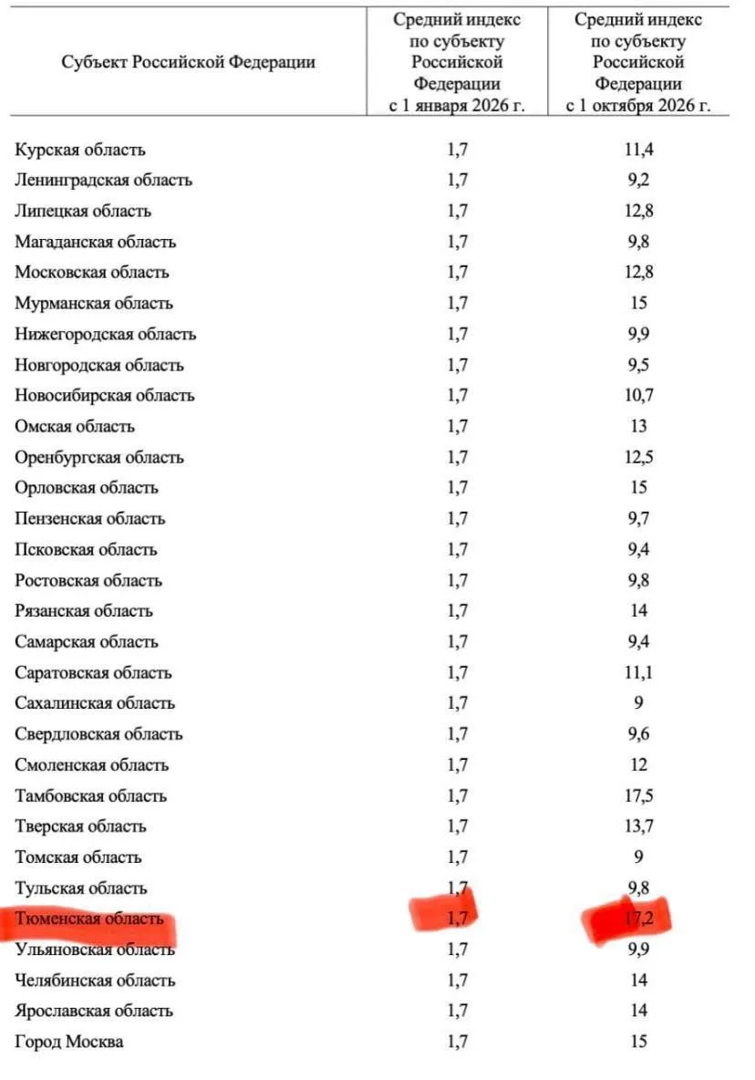 Вторая волна повышения цен за коммуналку ждёт жителей Тюменской области уже в октябре.