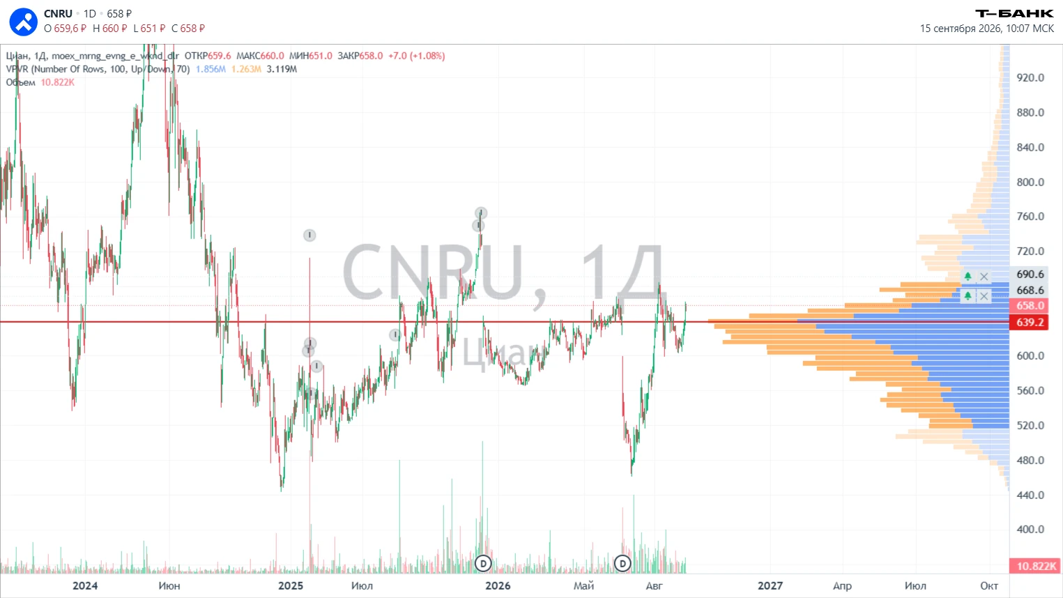 #CNRU