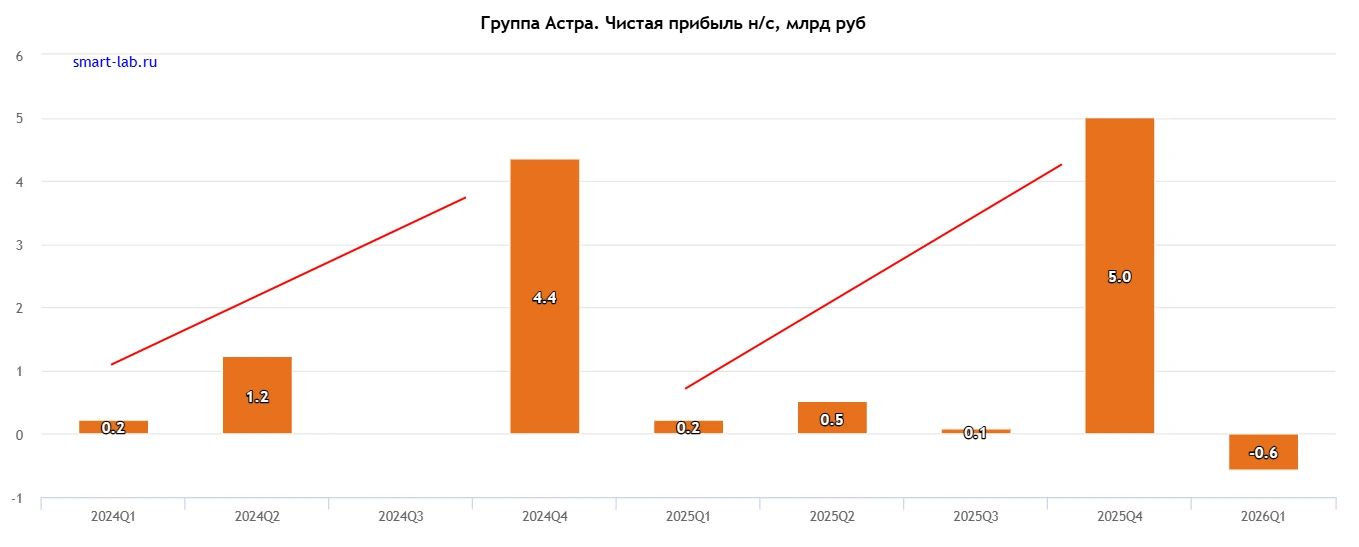 💻 Астра. Что случилось?