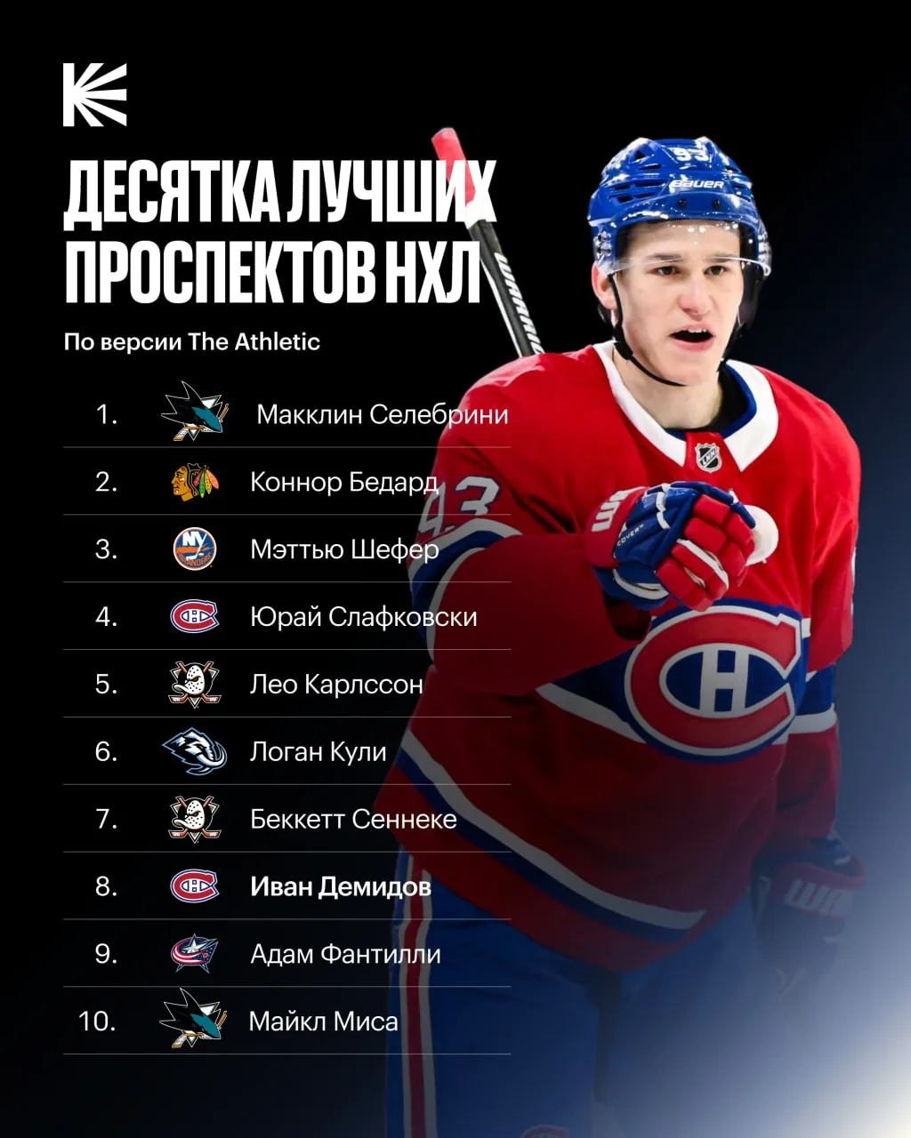Иван Демидов — в топ-10 проспектов НХЛ 🔝