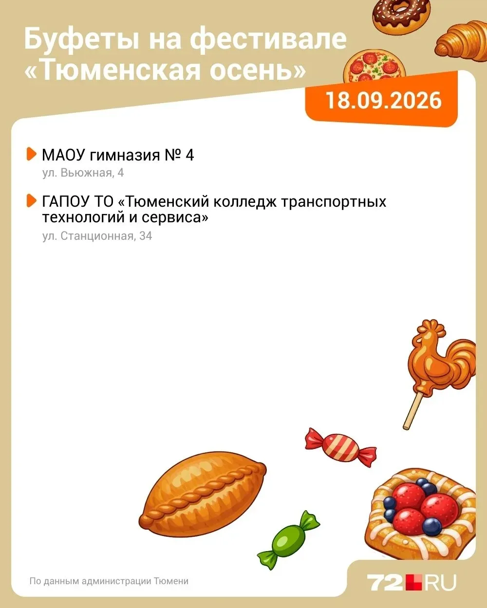 В дни выборов будет работать много буфетов по всей Тюмени в рамках фестиваля «Тюменская...