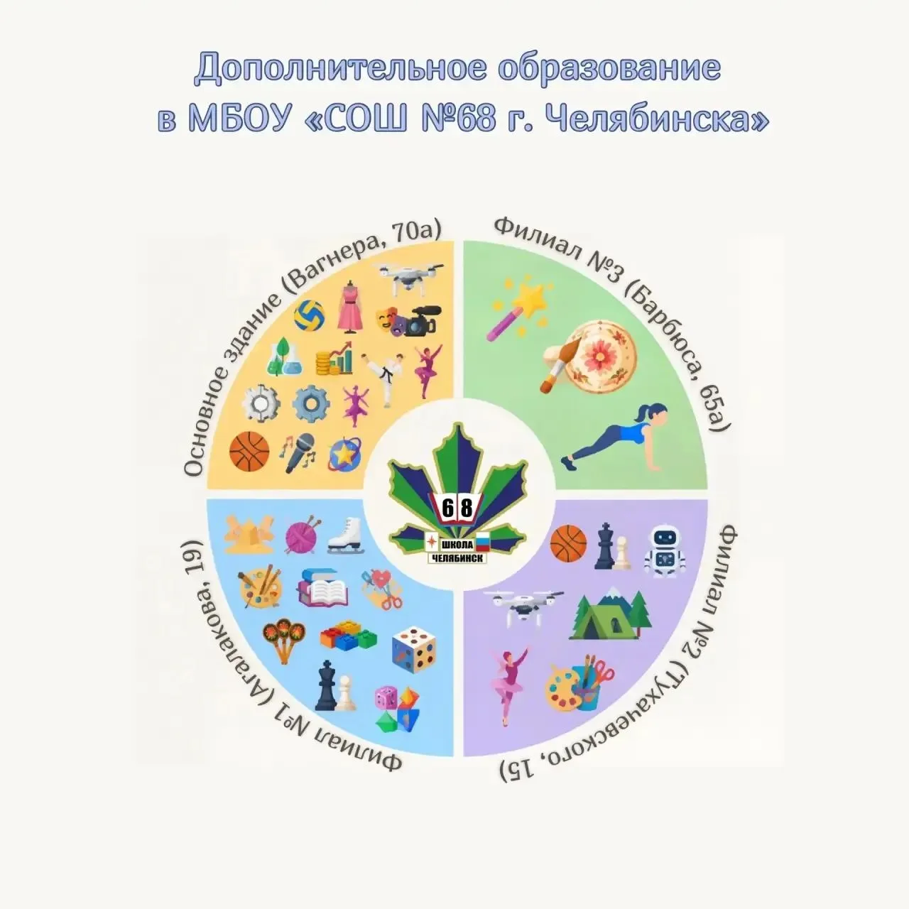 ДОПОЛНИТЕЛЬНОЕ ОБРАЗОВАНИЕ В ШКОЛЕ