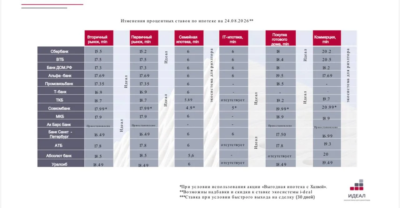 Актуальные ставки ❤️