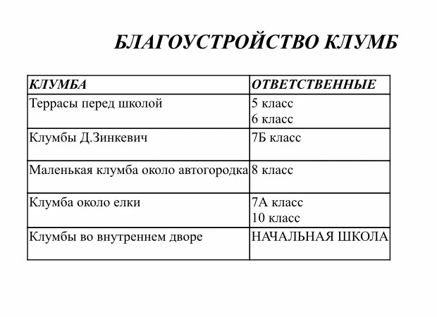 🌺Уважаемые ученики и родители !  
✨ Весна в самом разгаре, совсем скоро наступит лето, давайте вмес