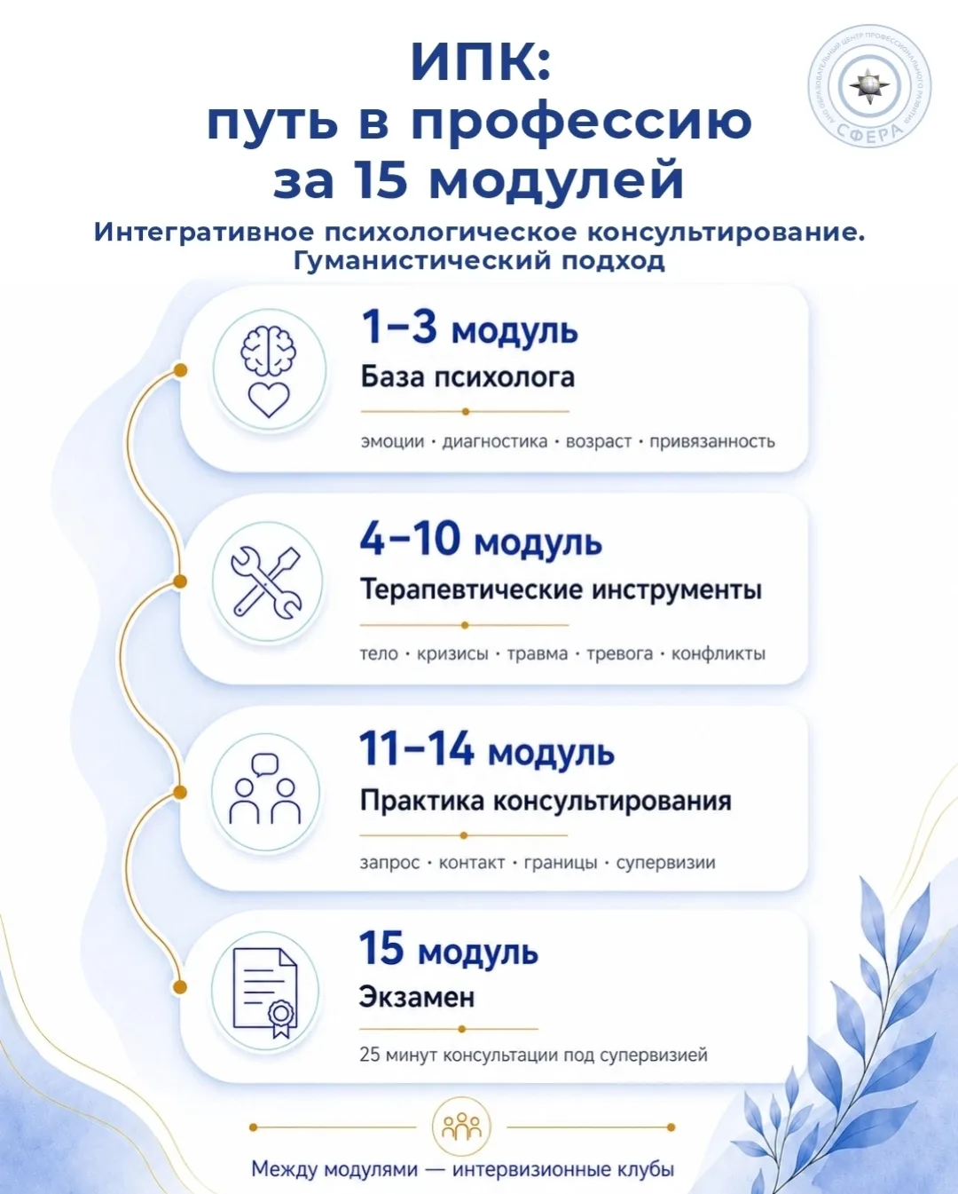 Интегративное психологическое консультирование. Гуманистический подход — дипломный курс...