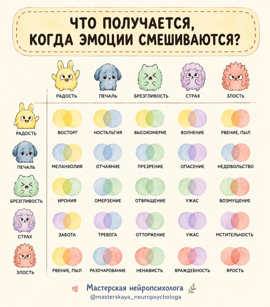 😳 «Ты злишься!» – а на самом деле там ещё и обида, и капелька страха, и щепотка разоча...