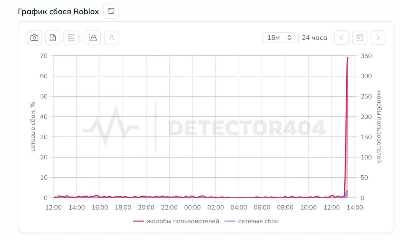 ❗️ Roblox резко перестал работать в России без VPN.