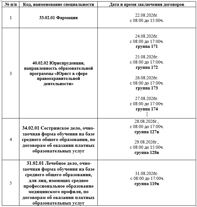 Уважаемые абитуриенты и их законные представители!