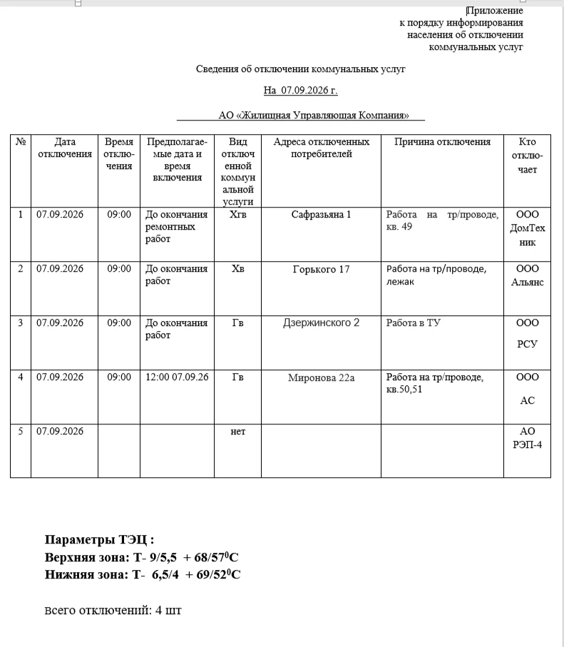 Отключения  на  07.09.2026 года