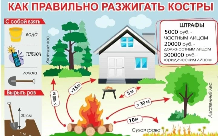 Осенний пожароопасный период.