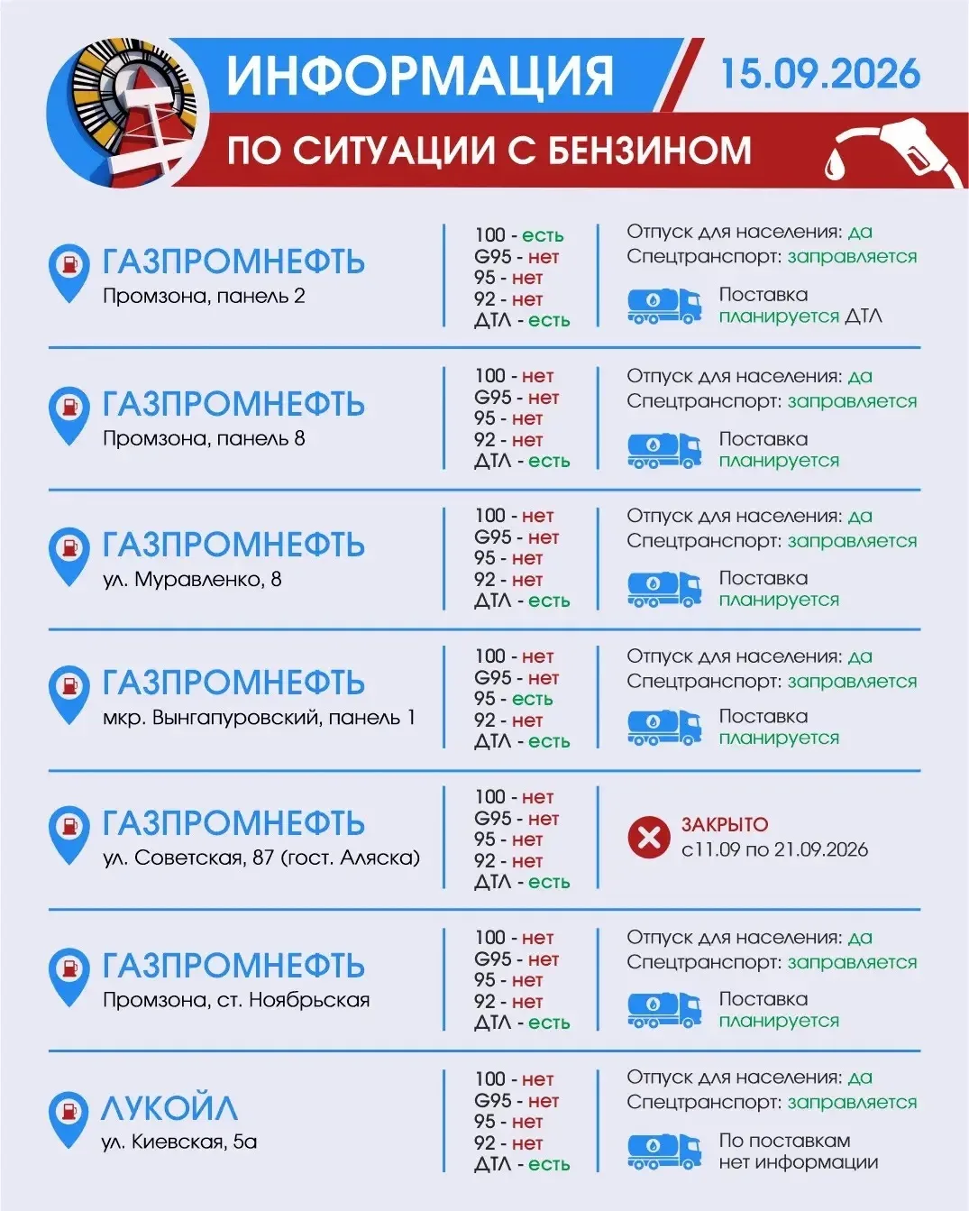 ⛽️ Всё, что нужно знать о наличии бензина на сегодня