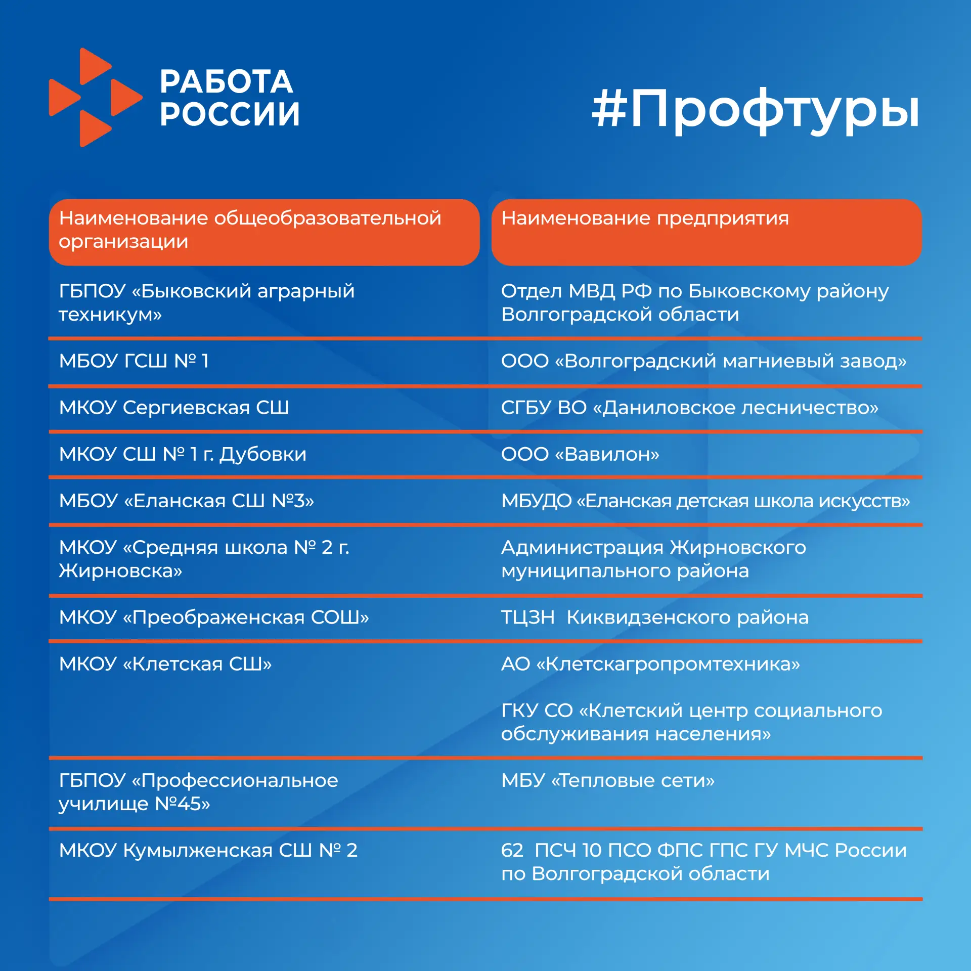 🧭 ПрофТуры в марте: публикуем график!  В рамках проекта по маршрутизации молодёжи делимся расписание