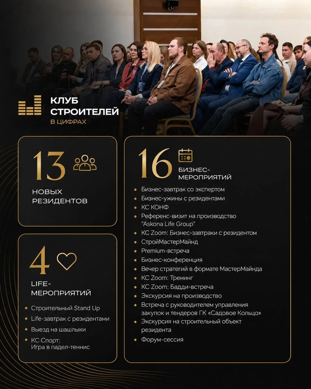 Наши недавние события в цифрах

Мы не ограничиваемся только бизнес-встречами. Наша цель — создать ма