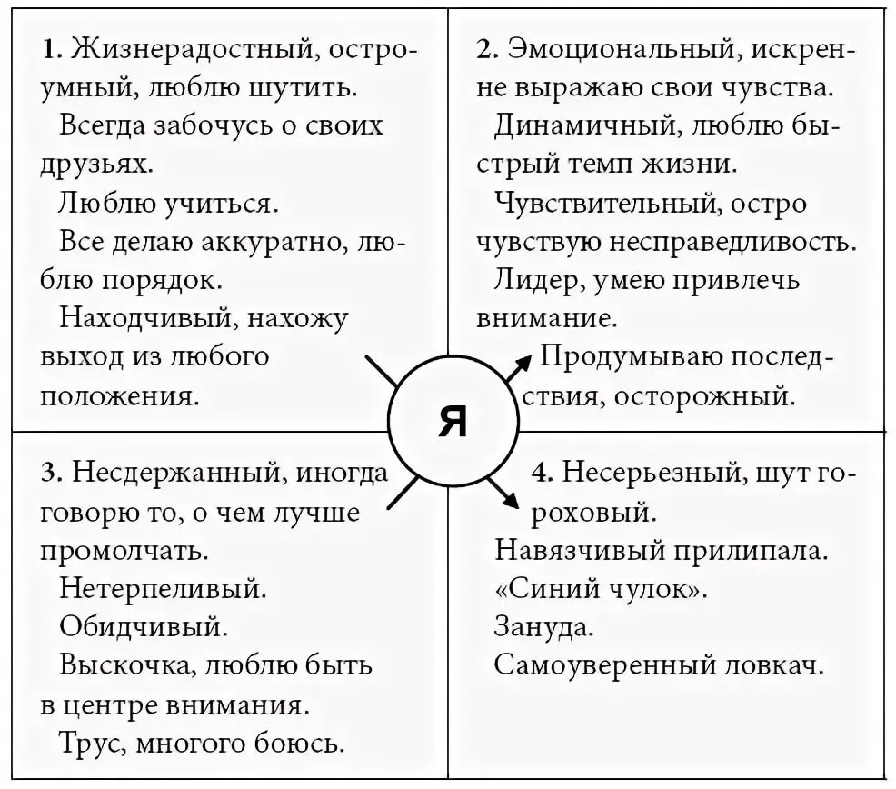 «Важно не делить себя на „хорошего“ и „плохого“»: в Раифском СУВУ прошло занятие по сам...