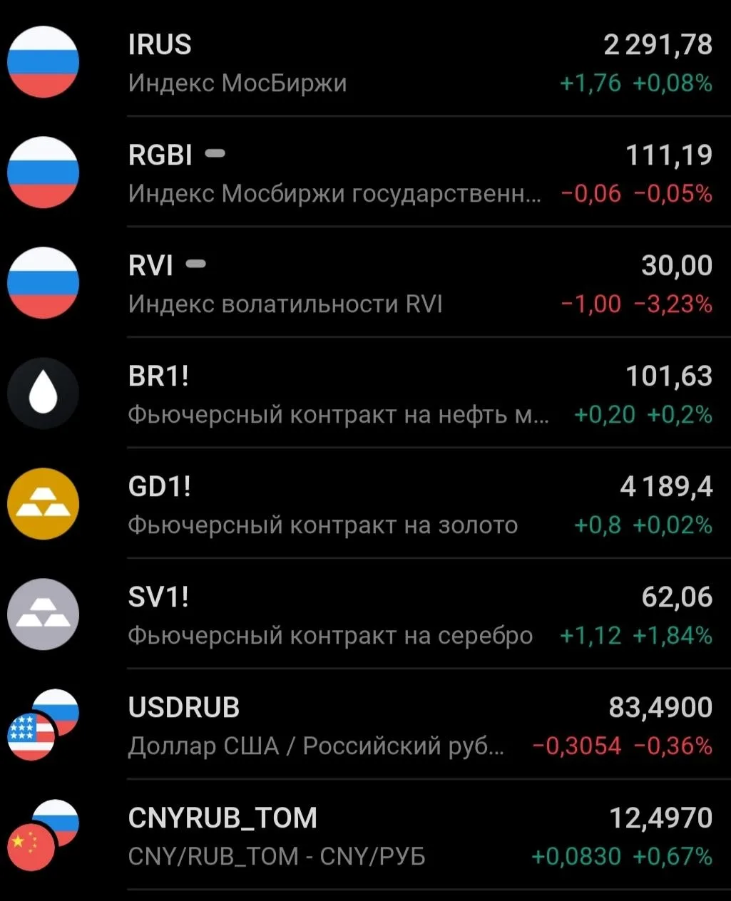 🗞️🏦☀️УТРО НА РЫНКЕ РФ. ГЛАВНОЕ К ЭТОМУ ЧАСУ: