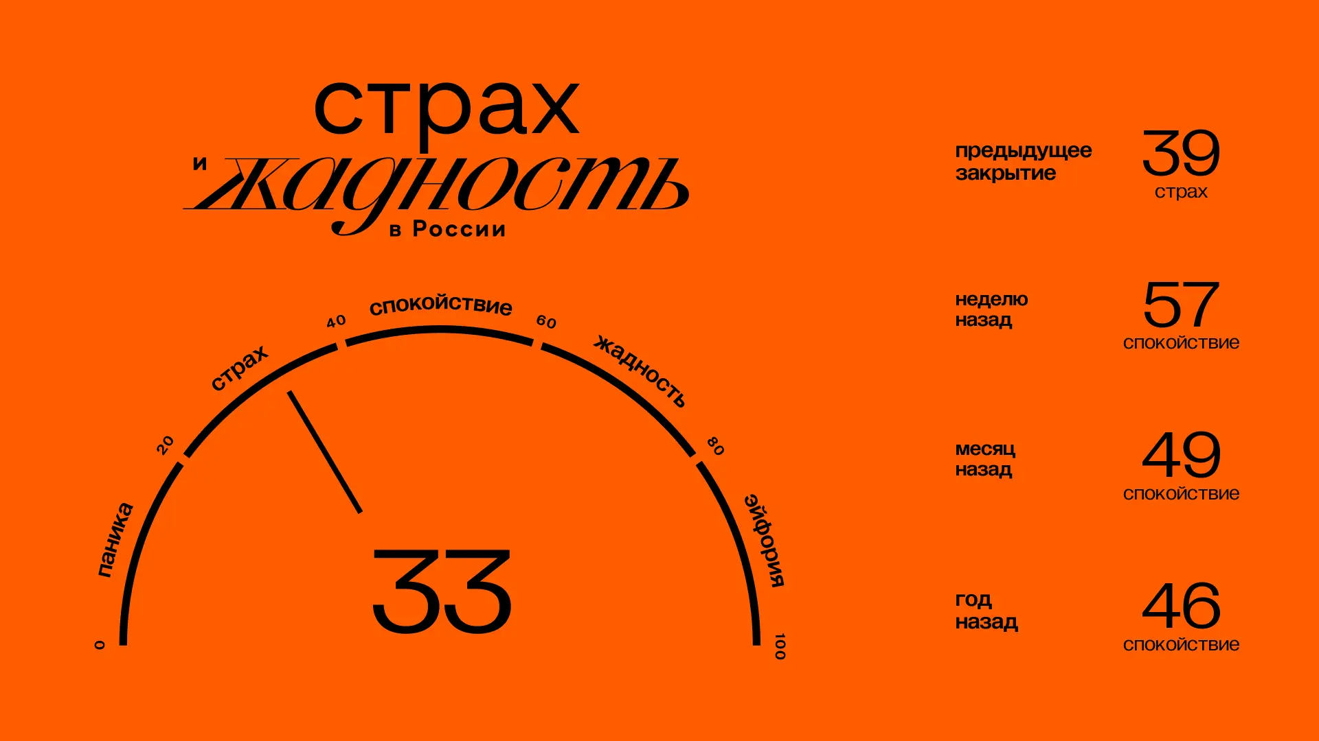 Главное к открытию вторника (07.07):

👉 Значение индекса ЖиС: 33 (страх). Подробнее об индексе здес