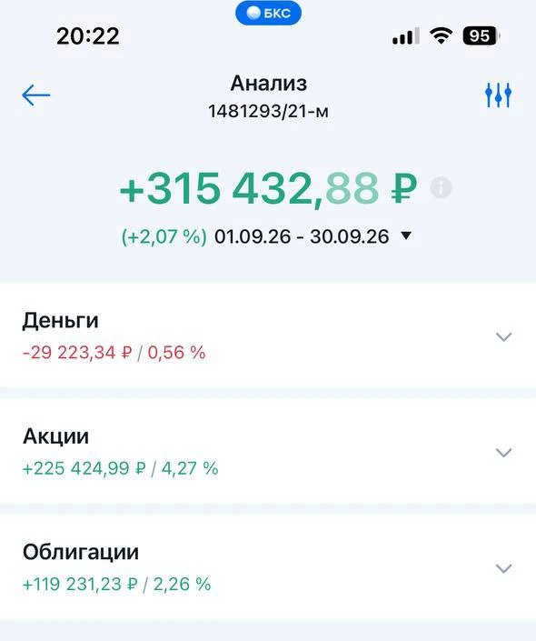 Итоги сентября