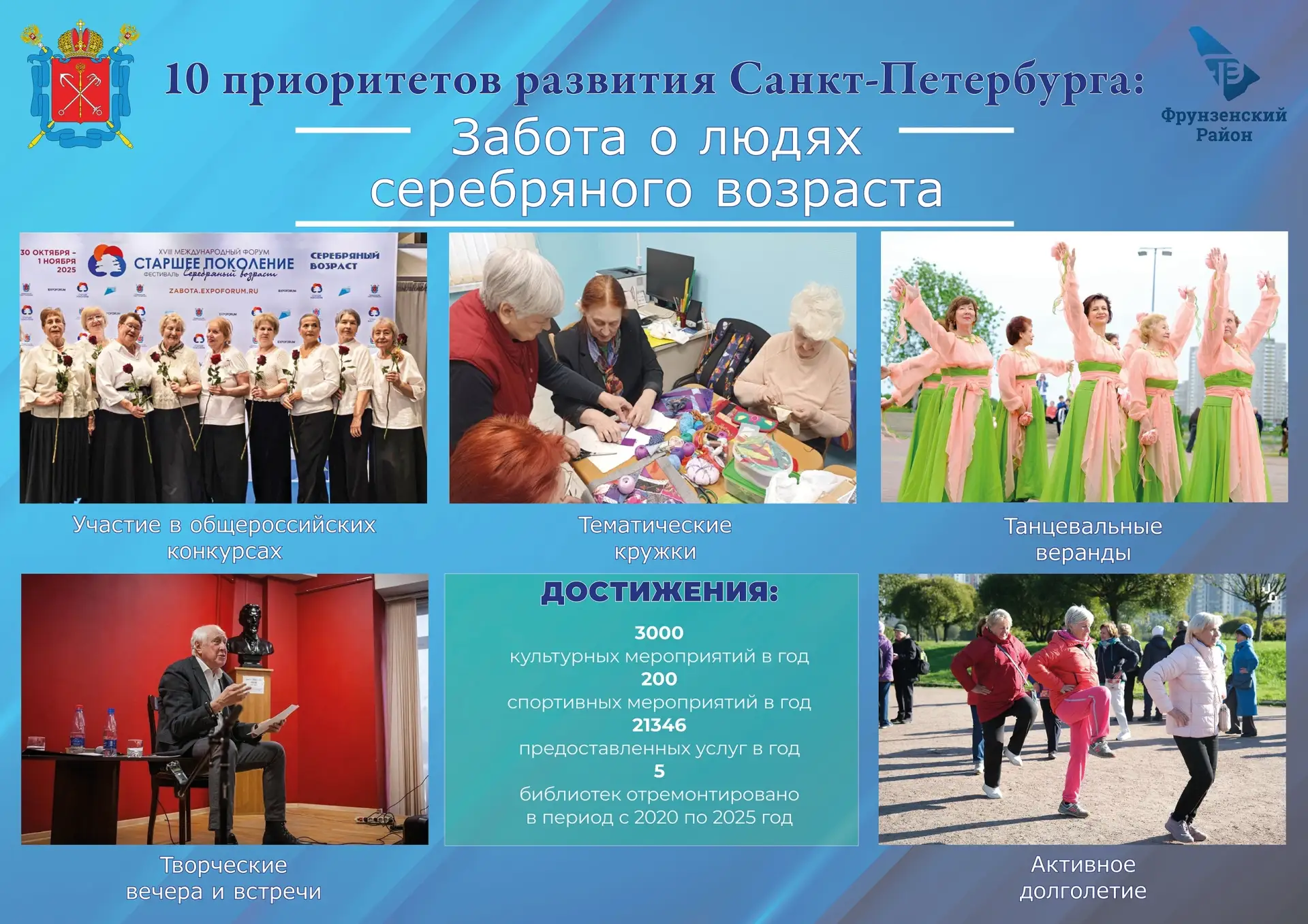 В районах Петербурга этим летом работают выставки, посвященные городскому развитию. Экс...
