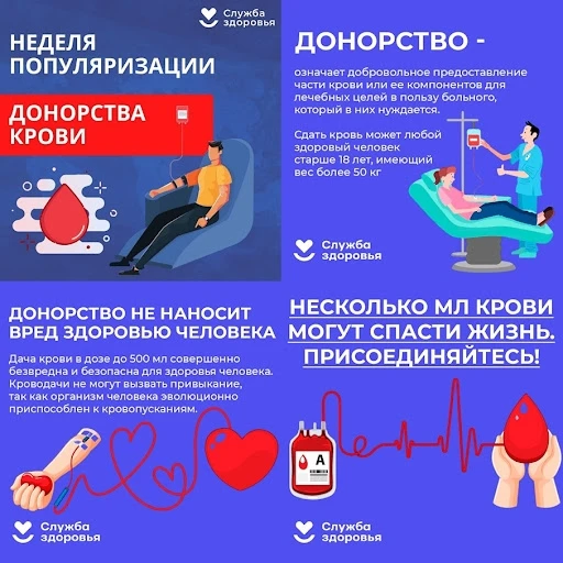 Неделя популяризации донорства крови и костного мозга (в честь дня Донора крови в Росси...
