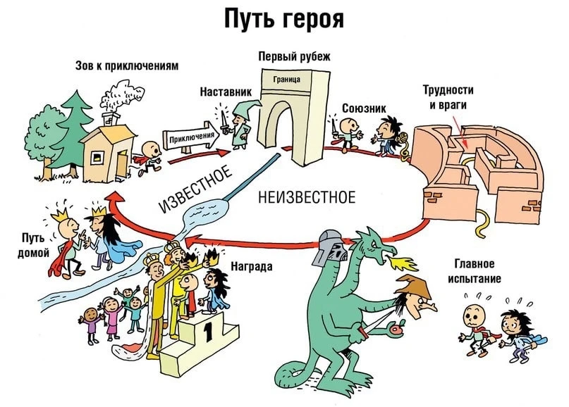 Адвокат дьявола – ваш незаменимый помощник на пути цифрового развития