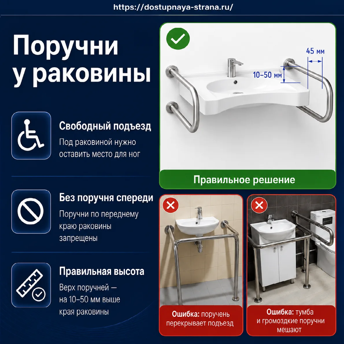 Поручни у раковины: что важно знать